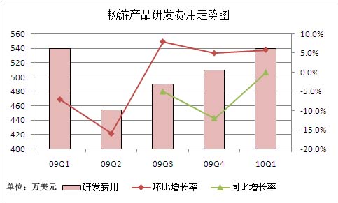 韩国免税购物_减免税 营业外收入(3)