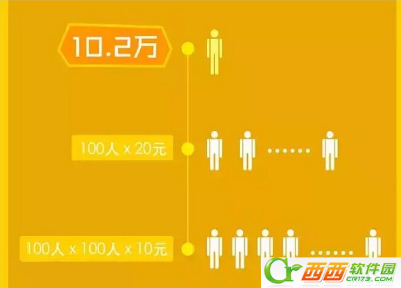 人人贷借款利率_借款算收入么(2)