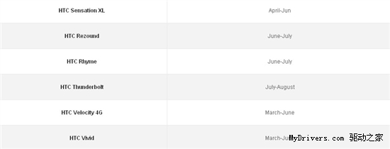 你的机型在列否?HTC第二批4.0系统升级名单