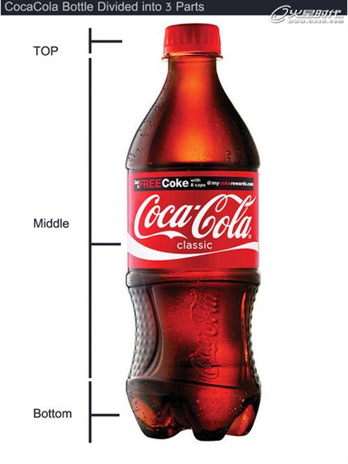 maya可口可乐瓶子模型