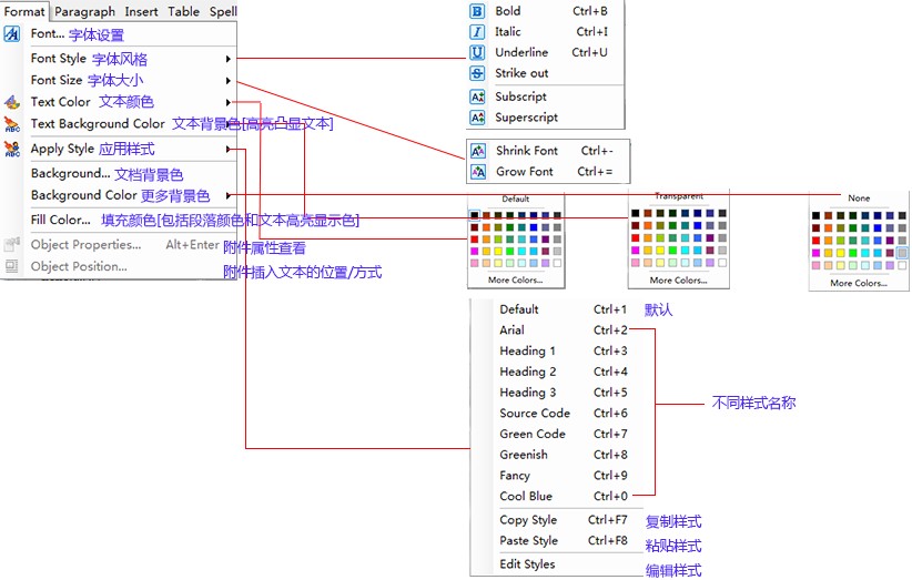 笔记软件RightNote中文使用教程