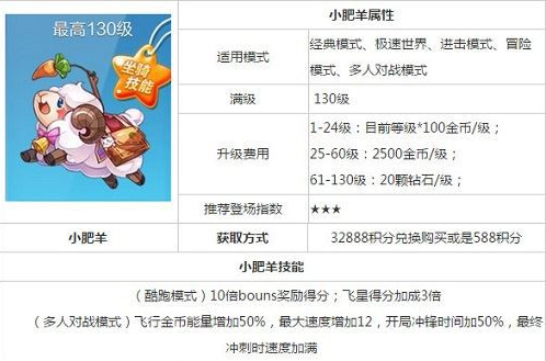 �������С��������ͼ��