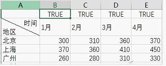 Excel如何制作动态图表 Excel制作动态图表详细介绍