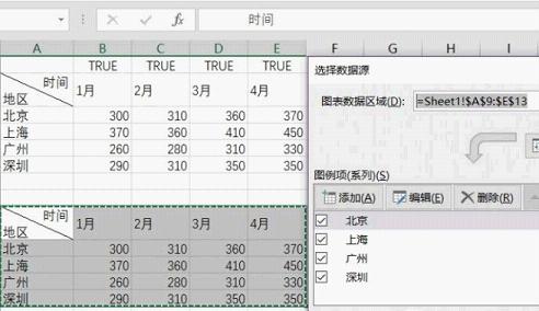 Excel如何制作动态图表 Excel制作动态图表详细介绍