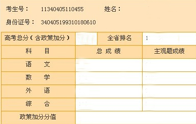 2016高考分数装逼生成器网页版