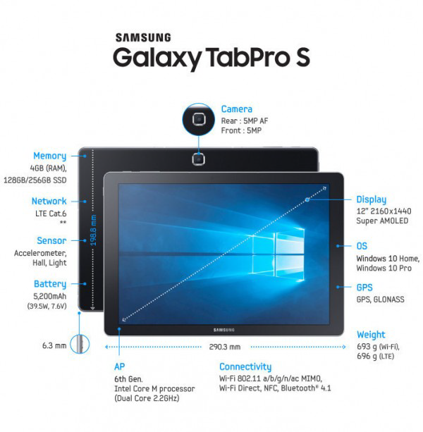 三星正在准备推出Galaxy TabPro S2平板电脑