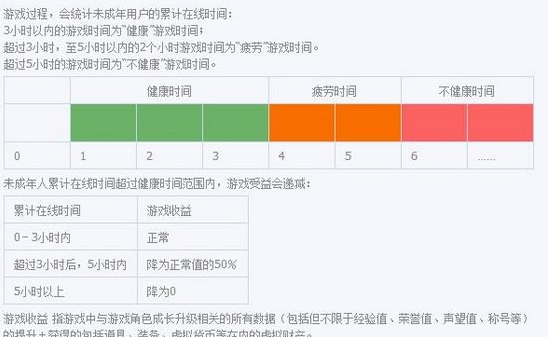 腾讯游戏实名注册和防沉迷系统