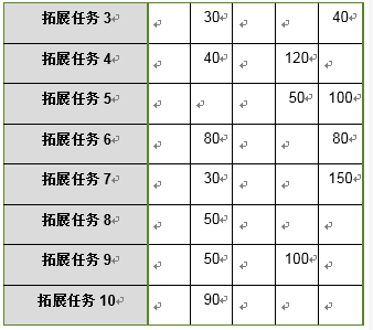 fgo迦勒底夏日回忆复刻全攻略_http://www.abetid.com_游戏攻略_第8张