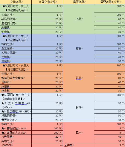 fgo迦勒底夏日回忆复刻全攻略_http://www.abetid.com_游戏攻略_第10张