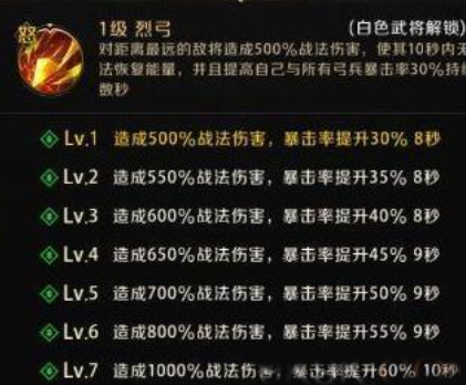 真龙霸业黄忠培养评估_http://www.abetid.com_游戏攻略_第1张