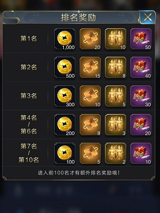 乱世王者桃花酿获取攻略_游戏攻略_第1张_ab游戏 乱世王者桃花酿获取攻略_http://www.abetid.com_游戏攻略_第1张