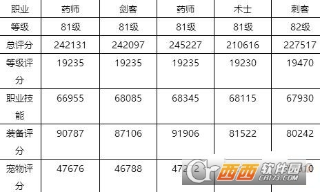 自由幻想手游夜影村boss战攻略_http://www.abetid.com_游戏攻略_第2张