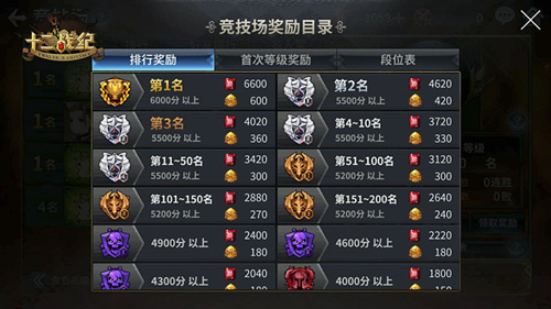 十二战纪红钻快速刷法攻略_http://www.abetid.com_游戏攻略_第6张