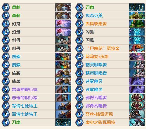 炉石传说女巫森林偷牌流盗贼卡组推荐_http://www.abetid.com_游戏攻略_第2张