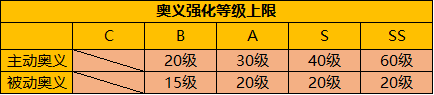 猎龙计划奥义强化技巧_游戏攻略_第7张_ab游戏 猎龙计划奥义强化技巧_http://www.abetid.com_游戏攻略_第7张