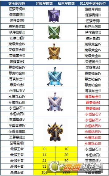王者荣耀s11赛季结束时间预测_http://www.abetid.com_游戏攻略_第2张