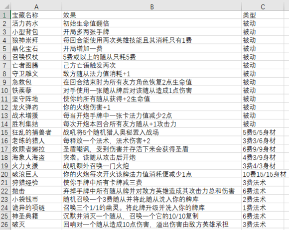 炉石传说女巫森林宝藏卡汇总_游戏攻略_第2张_ab游戏 炉石传说女巫森林宝藏卡汇总_http://www.abetid.com_游戏攻略_第2张