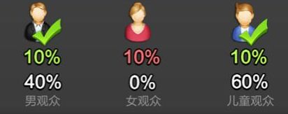 票房大卖王观众期待值提升方法_游戏攻略_第6张_ab游戏 票房大卖王观众期待值提升方法_http://www.abetid.com_游戏攻略_第6张