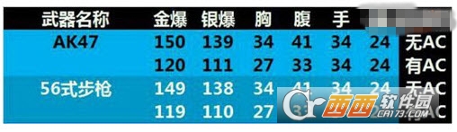 cf手游56式步枪梨花评价_游戏攻略_第2张_ab游戏 cf手游56式步枪梨花评价_http://www.abetid.com_游戏攻略_第2张