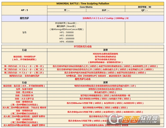 fgoccc联动杀生院挑战攻略_http://www.abetid.com_游戏攻略_第2张