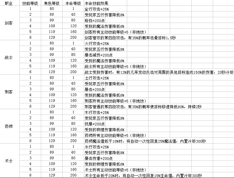 自由幻想手游获取本命法宝方法_游戏攻略_第1张_ab游戏 自由幻想手游获取本命法宝方法_http://www.abetid.com_游戏攻略_第1张