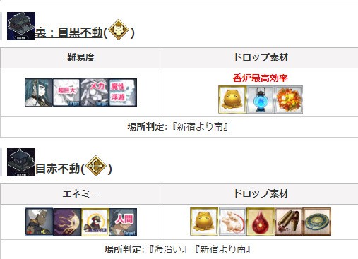 fgo帝都圣杯奇谭材料掉落表_游戏攻略_第4张_ab游戏 fgo帝都圣杯奇谭材料掉落表_http://www.abetid.com_游戏攻略_第4张