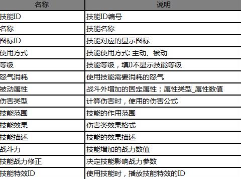闪乱战姬技能系统深度解析_游戏攻略_第2张_ab游戏 闪乱战姬技能系统深度解析_http://www.abetid.com_游戏攻略_第2张