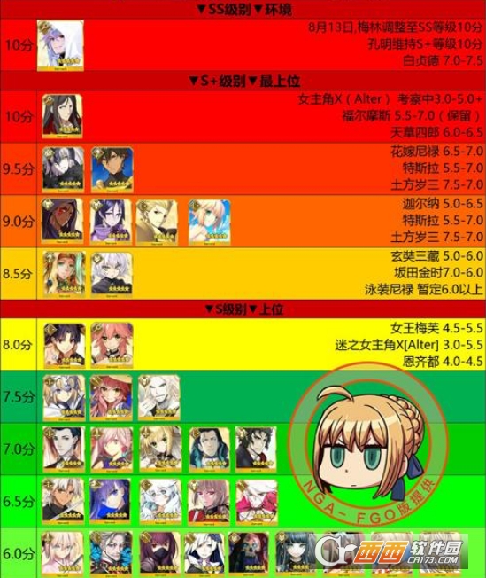 FGO九月从者英灵排行榜更新情况_http://www.abetid.com_游戏攻略_第1张