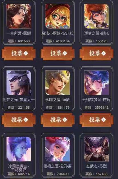 王者荣耀四周年庆返场皮肤投票结果公布