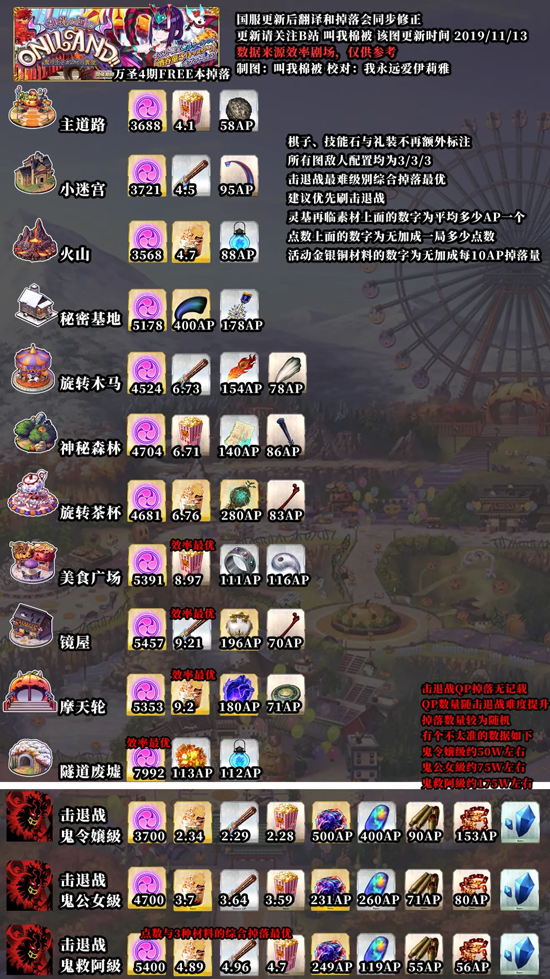 fgo神秘之国的oniland攻略_http://www.abetid.com_游戏攻略_第2张