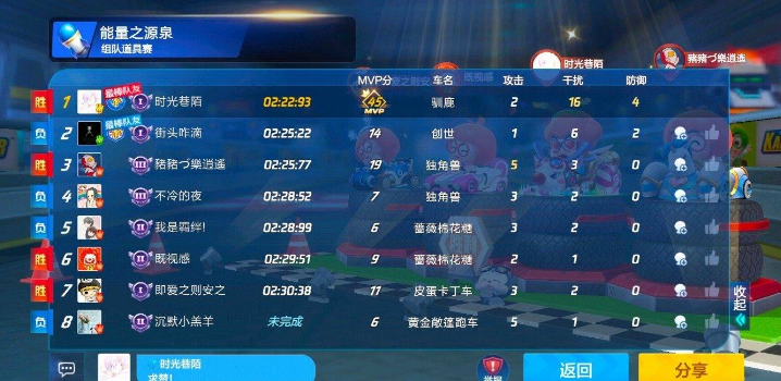 跑跑卡丁车s3赛季道具赛8人对局攻略_游戏攻略_第1张_ab游戏 跑跑卡丁车s3赛季道具赛8人对局攻略_http://www.abetid.com_游戏攻略_第1张