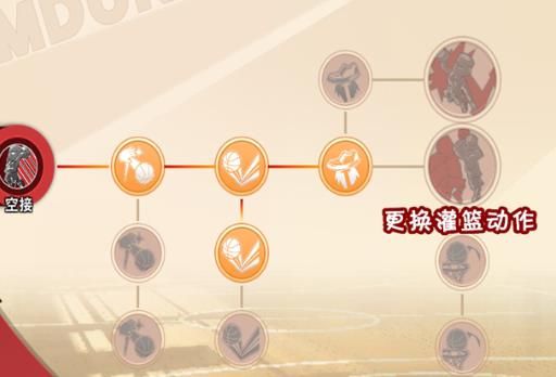 灌篮高手赤木天赋加点策略_游戏攻略_第6张_ab游戏 灌篮高手赤木天赋加点策略_http://www.abetid.com_游戏攻略_第6张