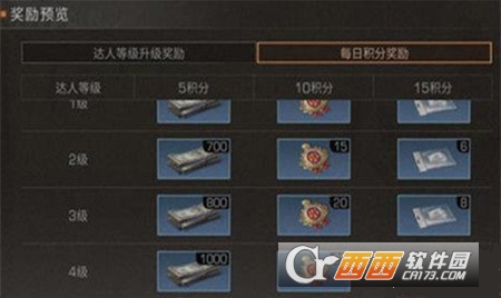 明日之后宝箱达人称号获取方法介绍_游戏攻略_第3张_ab游戏 明日之后宝箱达人称号获取方法介绍_http://www.abetid.com_游戏攻略_第3张