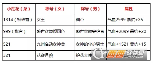 御剑情缘往世情缘攻略_游戏攻略_第2张_ab游戏 御剑情缘往世情缘攻略_http://www.abetid.com_游戏攻略_第2张