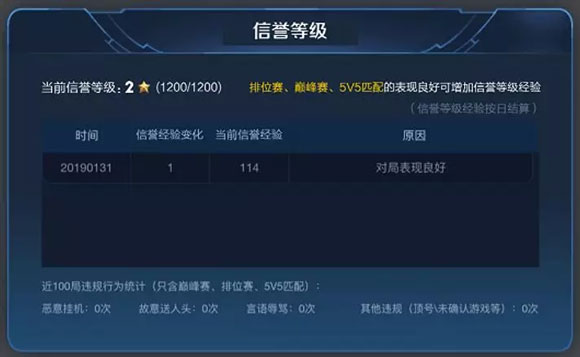 王者荣耀信誉等级解读_游戏攻略_第4张_ab游戏 王者荣耀信誉等级解读_http://www.abetid.com_游戏攻略_第4张