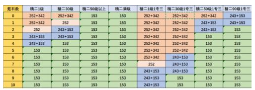 明日方舟最大收益基建布局建议_游戏攻略_第3张_ab游戏 明日方舟最大收益基建布局建议_http://www.abetid.com_游戏攻略_第3张