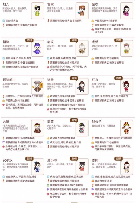 江湖医馆病人解锁攻略
