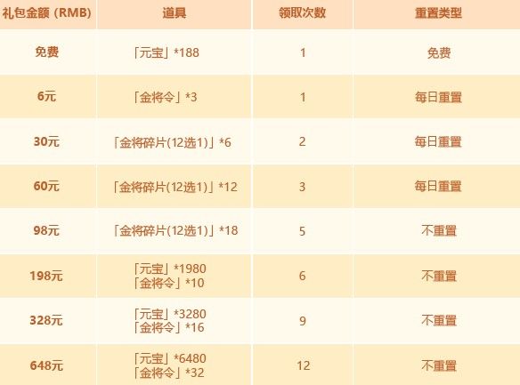 少年三国志2耀世金将价格解析_http://www.abetid.com_游戏攻略_第2张